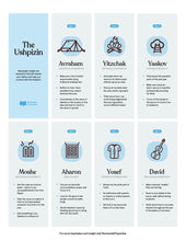 Load image into Gallery viewer, Ushpizin Celebration Cards for Succah: Celebrating Greatness - Partners in Prayer